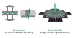 TTE MultiDrain-Plus 2000 0 32 m² losange picots gris (ca. 8,7kg)