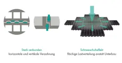 TTE MultiDrain-Plus 2000 0 32 m² losange picots gris...